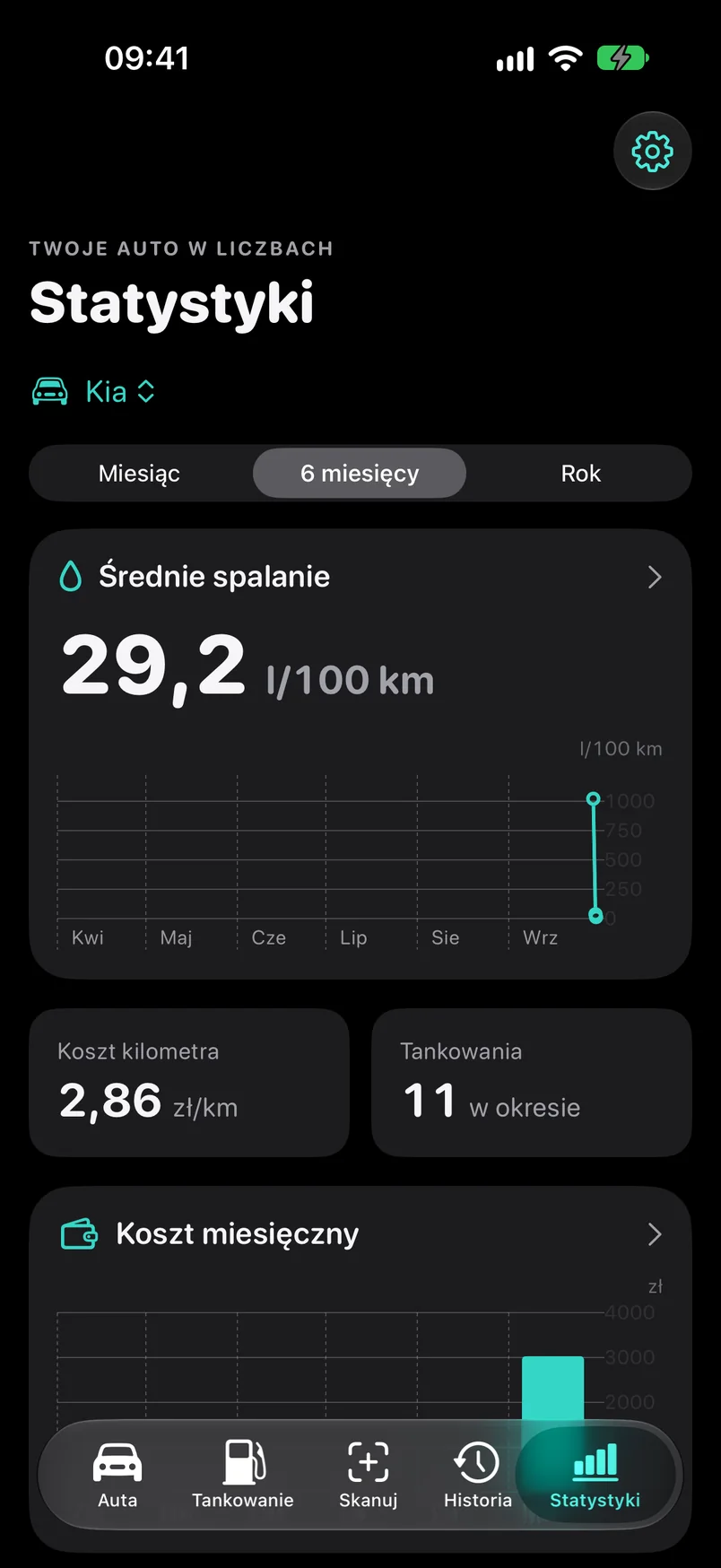 Spalanie liczone uczciwie